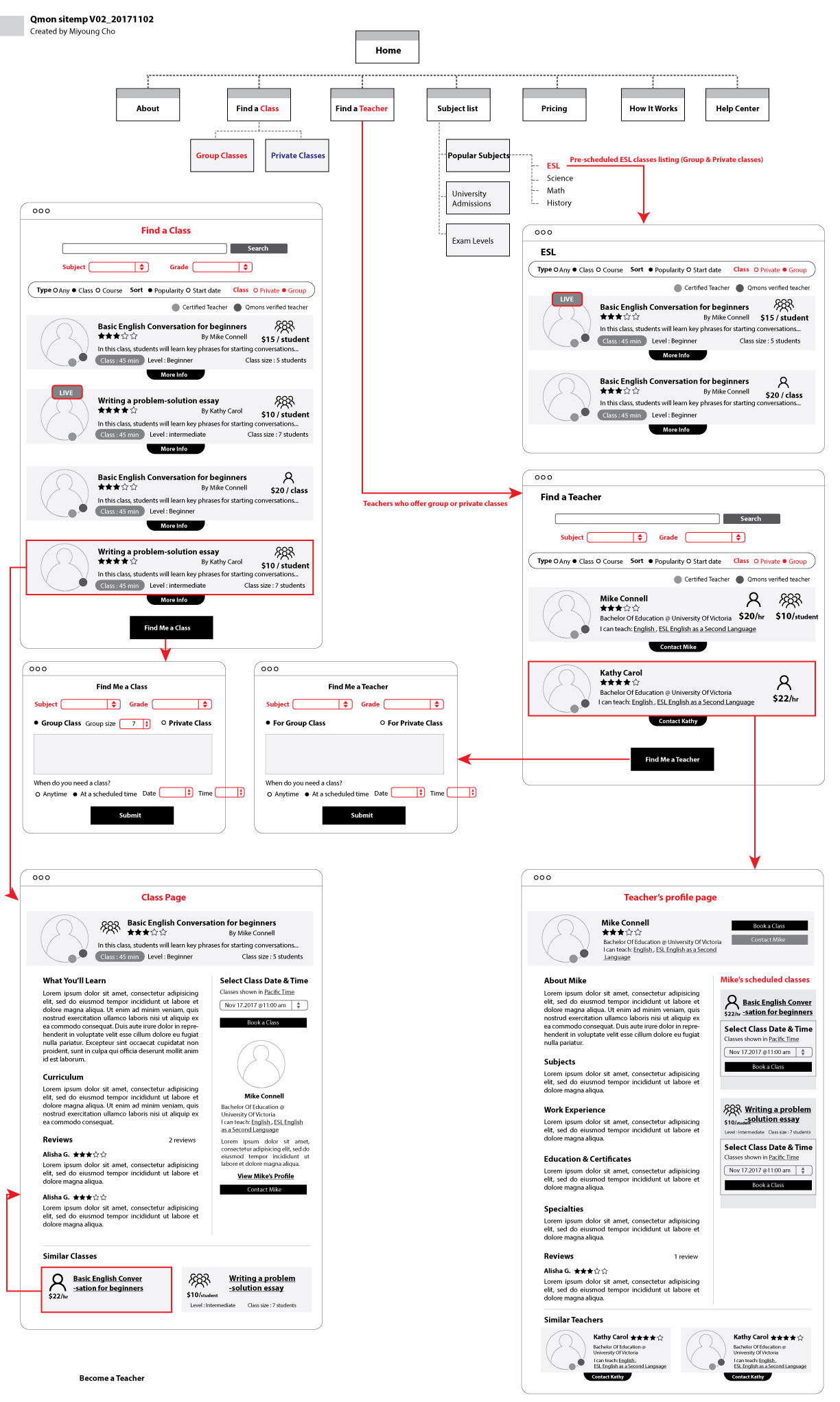 Quemonster Sitemap Detail