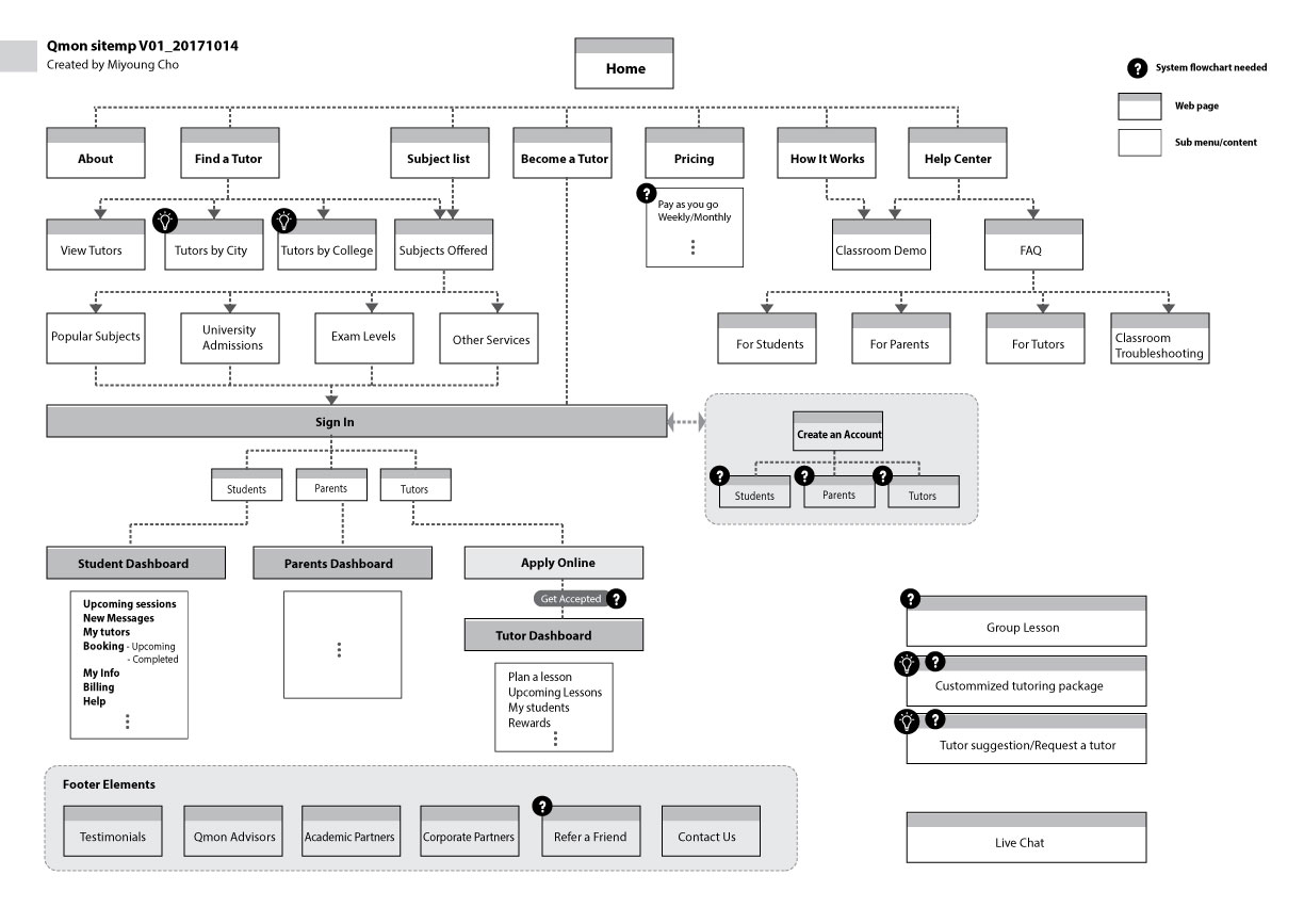 Quemonster Sitemap Overview
